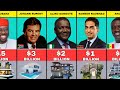 50 Richest Billionaires in Africa with Most Expensive Mansions