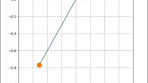 Pendulum motion simulation via Python Code
