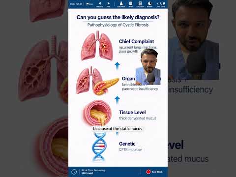 How to Improve your Pathophysiology for the USMLE