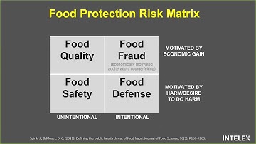 Risk Management Ensuring Food Safety with Quality Management Software