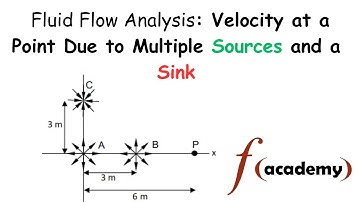 Fluid Flow Analysis: Velocity at a Point Due to Multiple Sources and a Sink