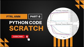 Heart disease detection with Ftrl Artificial Neural Network (ANN) Python Code from scratch