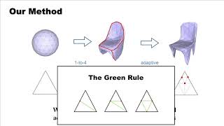 Saliency Guided Subdivision for Single-View Mesh Reconstruction