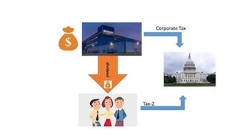 Chapter 1 Fundamentals of Financial Management