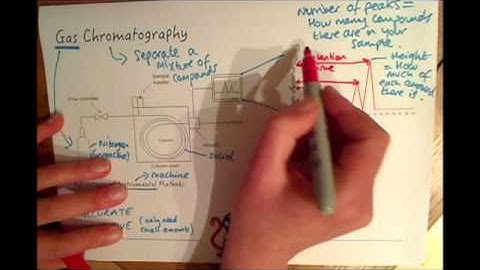 GCSE Additional Science (C2) Gas Chromatography - Mass Spectrometry