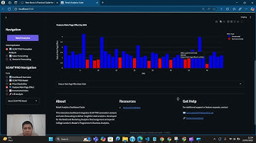 🚀 AI-Powered Retail Analytics: Promotions, Forecast Sales, Scenario Simulation by Dr Harry Patria 🚀