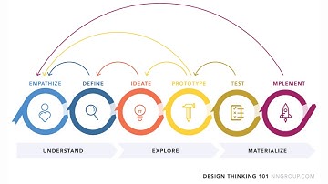 SBE TV | Senior Capstone | PSA | Spring 2020 | Hannah Kimes | Design Thinking