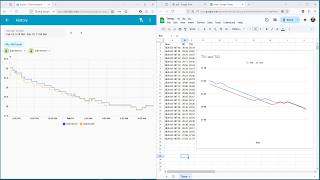 Export Home Assistant Data Graphic Sensor To A .Csv File Or Google Sheet