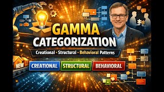7. Gamma Categorization Explained | Creational, Structural & Behavioral Design Patterns