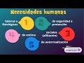 LA PIRÁMIDE DE MASLOW (jerarquía de las necesidades humanas)