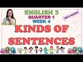 Understanding Kinds of Sentences