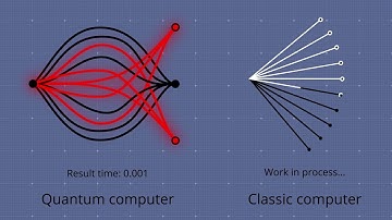 2023 Breakthrough Junior Challenge video "Quantum computing and its bright future" by Khassenov Alan