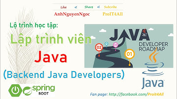 Lộ trình trở thành Lập trình viên Java
