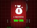 Start Your Soda Business: Earn 1.5 Lakh Monthly!