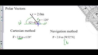 Sci10   2D vectors intro
