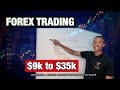 My Forex and Stock Day Trading Setup (2020) - YouTube