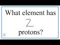 Understanding Atomic Numbers and Elements