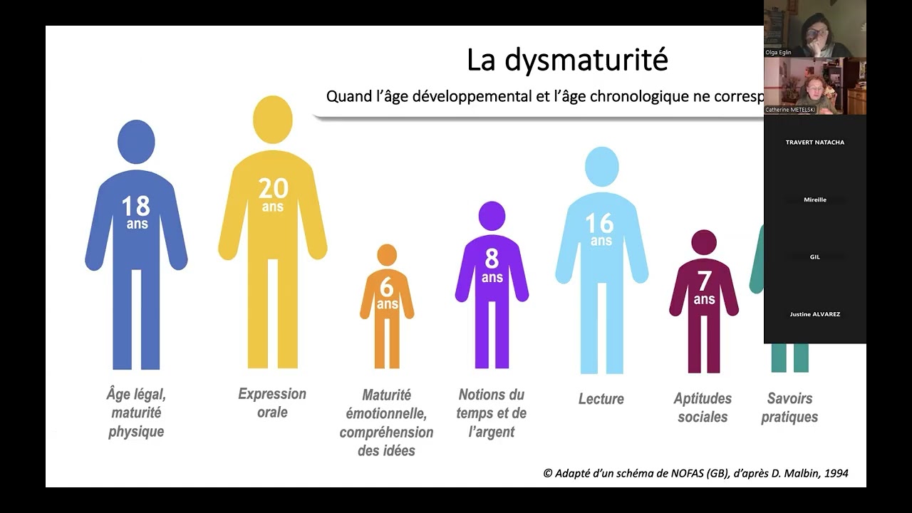 Module III TSAF - webinaire des clés pour agir