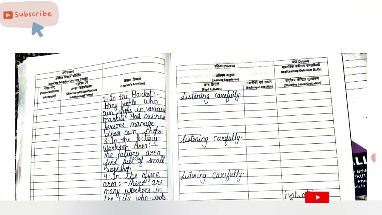 How To Make Unit Plan For B Ed How To Make Unit Plan For B Ed