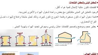 محاضرة ثانية التهوية الميكانيكية