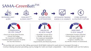 Full SAMA-GreenBatt™ - Revenue Optimization for Renewables and BESS Guide