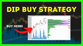 $281 Profit Using This Simple Dip Buying Strategy