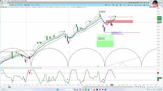 REPLAY  US Stock Market  S&P 500 SPX | Projections & Timing | Cycle and Chart Analysis askSlim.com