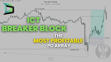 The Only ICT Breaker Block Video You