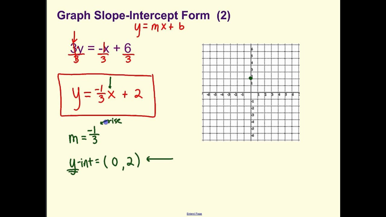 Graph Slope Intercept Form (2) - YouTube