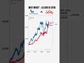 Novo Nordisk vs Eli Lilly: $5,000 Invested