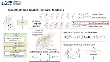 Disentangling and Unifying Graph Convolutions for Skeleton-Based Action Recognition