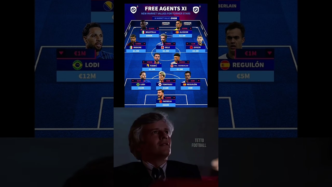 Free Agent FC…. What player should your team sign? 