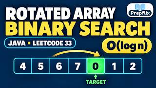 Search in Rotated Sorted Array in Java | Binary Search Proof | LeetCode 33 | Prepflix
