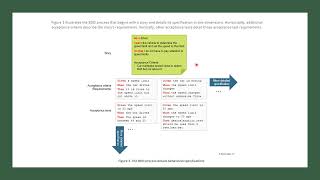 Famous SAFe 6.0 | Behavior-Driven Development – An Example – Part 3 (BDD) | Shanmugaraj Wealth