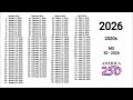 2026, January 1-April 30