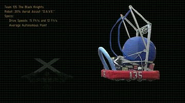 Team 135 Robot Showcase: Truss