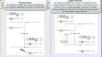 Auger Parameter and the Custom Report in CasaXPS