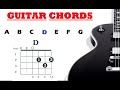Guitar Chord Shapes| Easy Guitar Lesson for Super Begginers (Hindi)| Lesson - 2