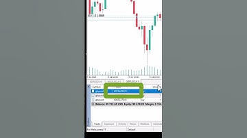 Close Position With Mql5 | Algo Trade