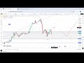 WEEKLY FOREX OUTLOOK EP. 27 (5/1/2026 - 9/1/2026) DXY, EURUSD, GBPUSD, GOLD, US30, BITCOIN & MORE