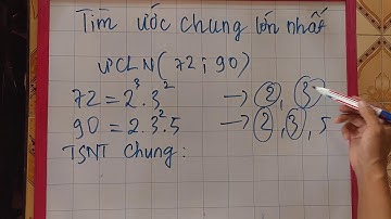 Ôn tập cách tìm ước chung lớn nhất ( Toán 6)