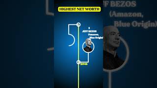 DaVinci Resolve Cinematic Doc | Highest Net Worth + Stylized Timeline Effect