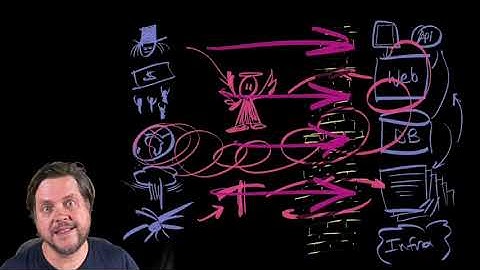 Building a Threat Model