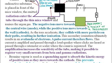 RADIOACTIVITY: LESSON 4