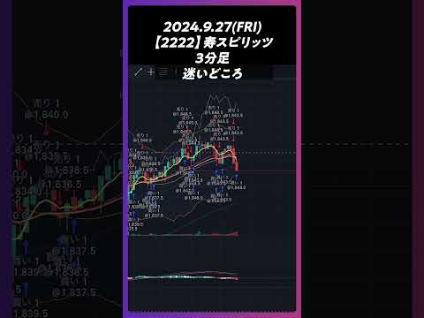 【2222】寿スピリッツ 迷いどころ #trading #株 #チャート分析 #デイトレ #投資 #個別株