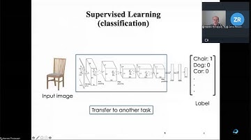 ASoC 2021: Self supervised learning for visual recognition