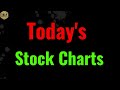 small rally then more selling in the stock market. today's stock charts