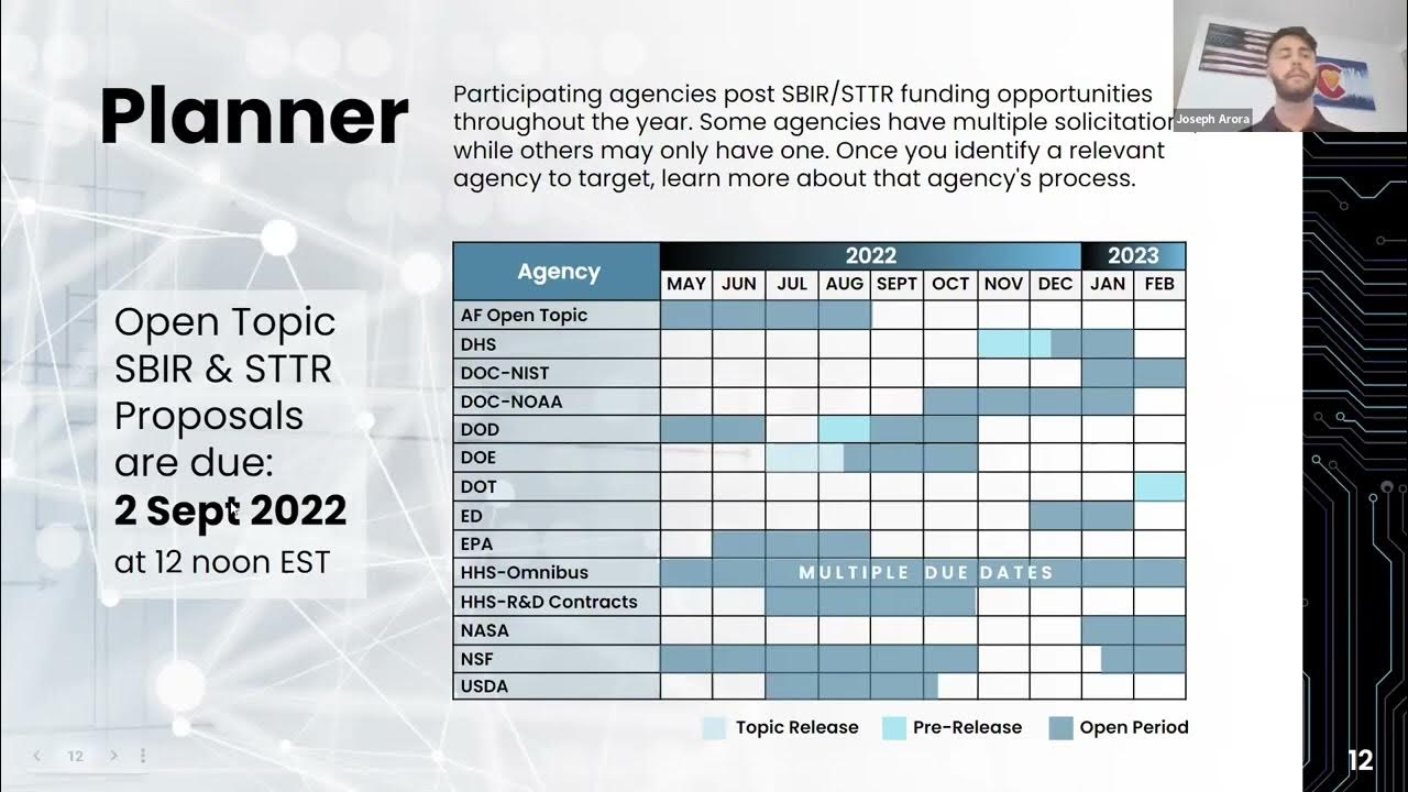 An Innovator’s Guide to the AFWERX Open Topic YouTube