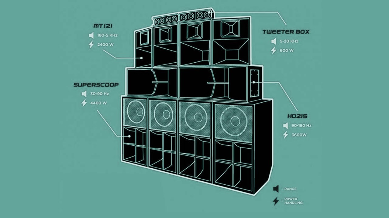 Soundsystem Dubplate Mix - Dub Steppaz
