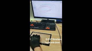 Information Multi-Touch CTP Testing News